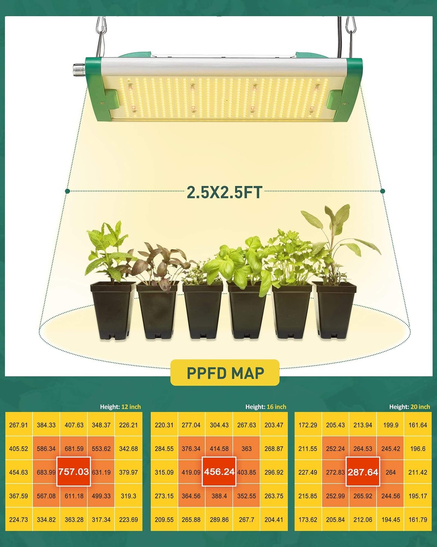 indoor plant light chart AOSBEIC AT1000 LED Grow Light, 2.5x2.5ft Coverage Indoor Plant Full Spectrum Grow Lamp with 408pcs LEDs, 2.75umol/J 3000K 5000K Dimmable Grow Light, Perfect for Grow Tent & Greenhouse